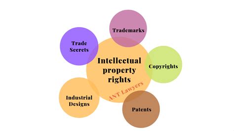 how much does a painting license cost: the economic impact of intellectual property rights on artists