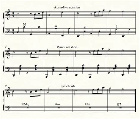 How to Read Accordion Sheet Music: A Comprehensive Guide