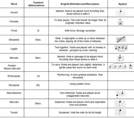 what is articulation in music and how does it influence the emotional expression of a piece?