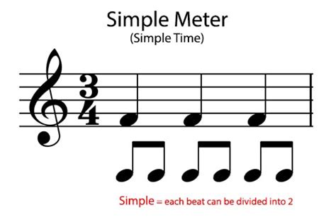 what is meter music