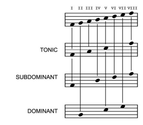 What is Tonic in Music: A Deep Dive into the Concept of Tonic in Western Classical Music